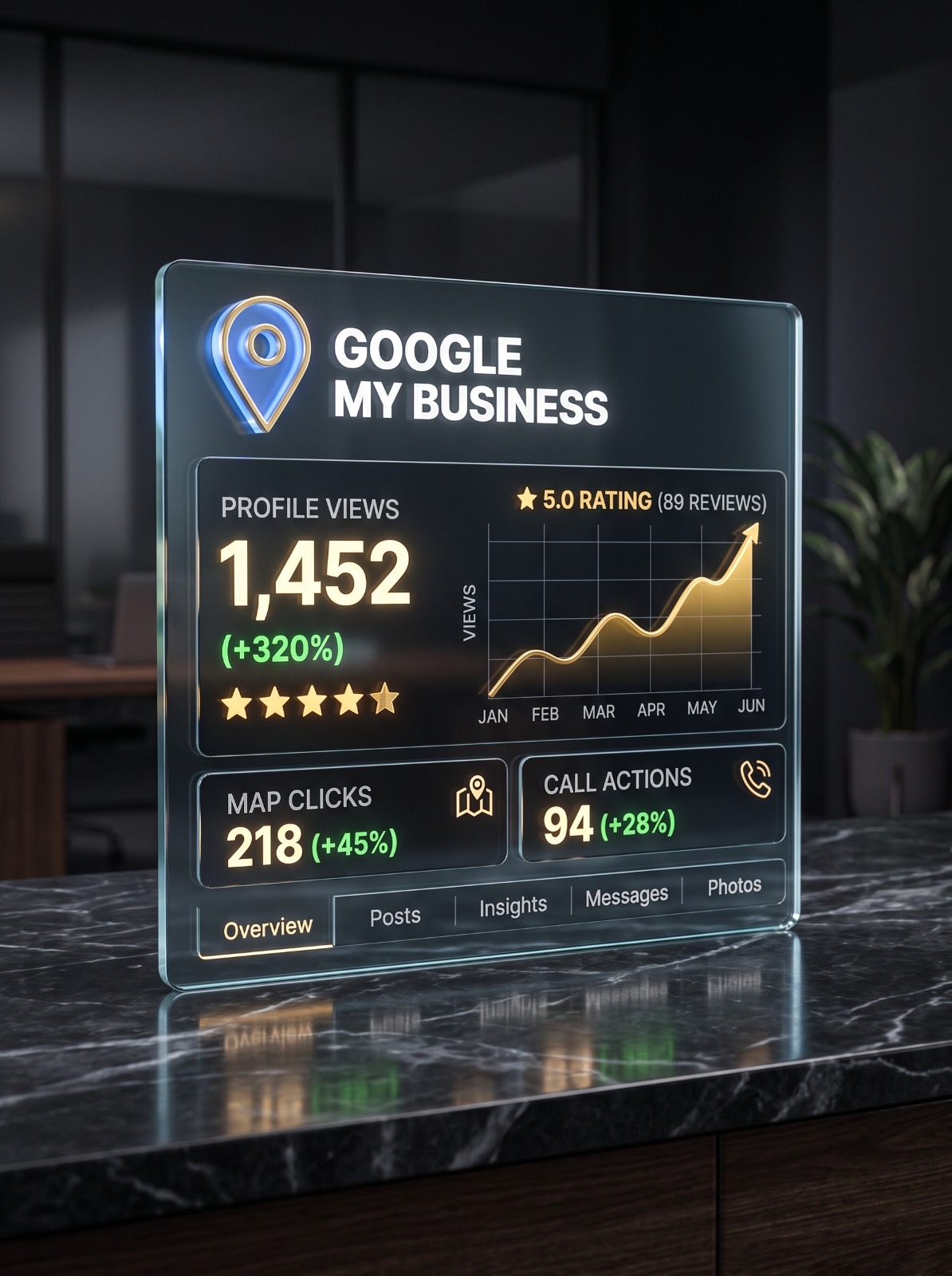 Google Business Profile dashboard