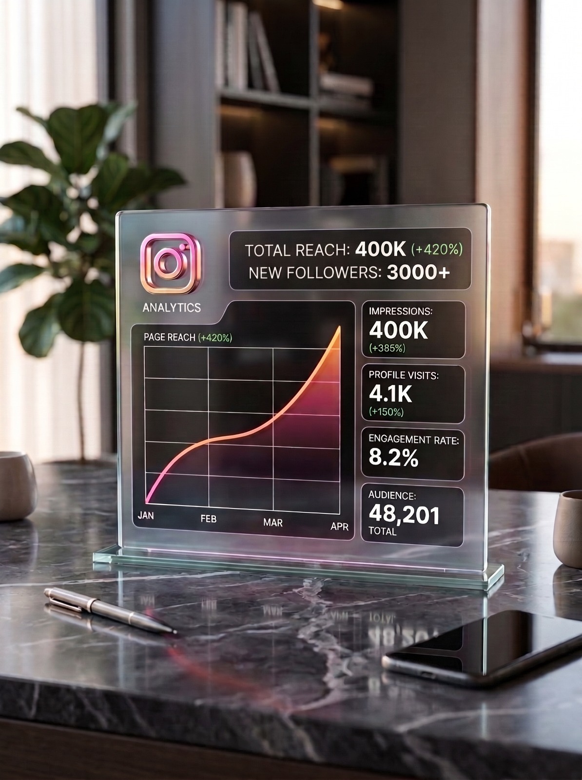 Instagram analytics dashboard showing reach